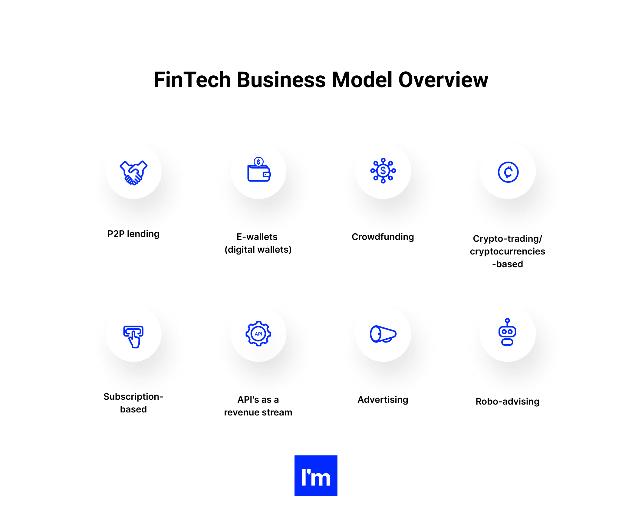 How Does Fintech Make Money Business Models Of Fintech Firms Overview
